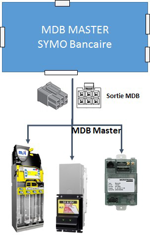 Symro Interface Interface SYMO BANCAIRE - Symotronic
